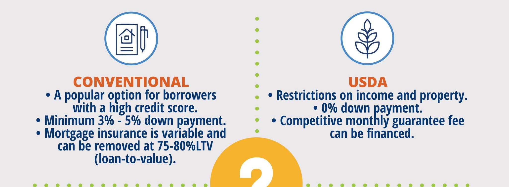 Which Loan Program Works Best For You?